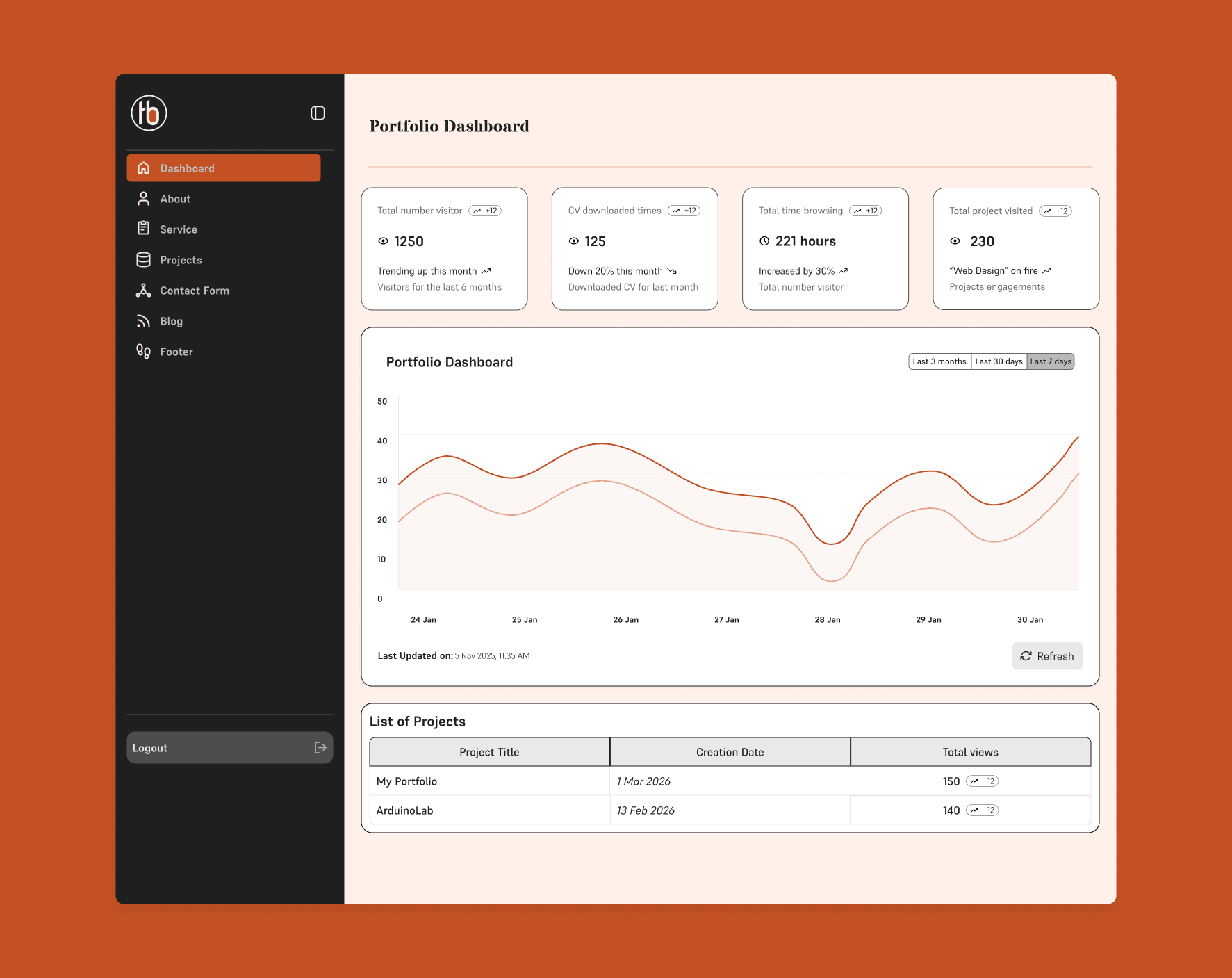 The Analytics Dashboard