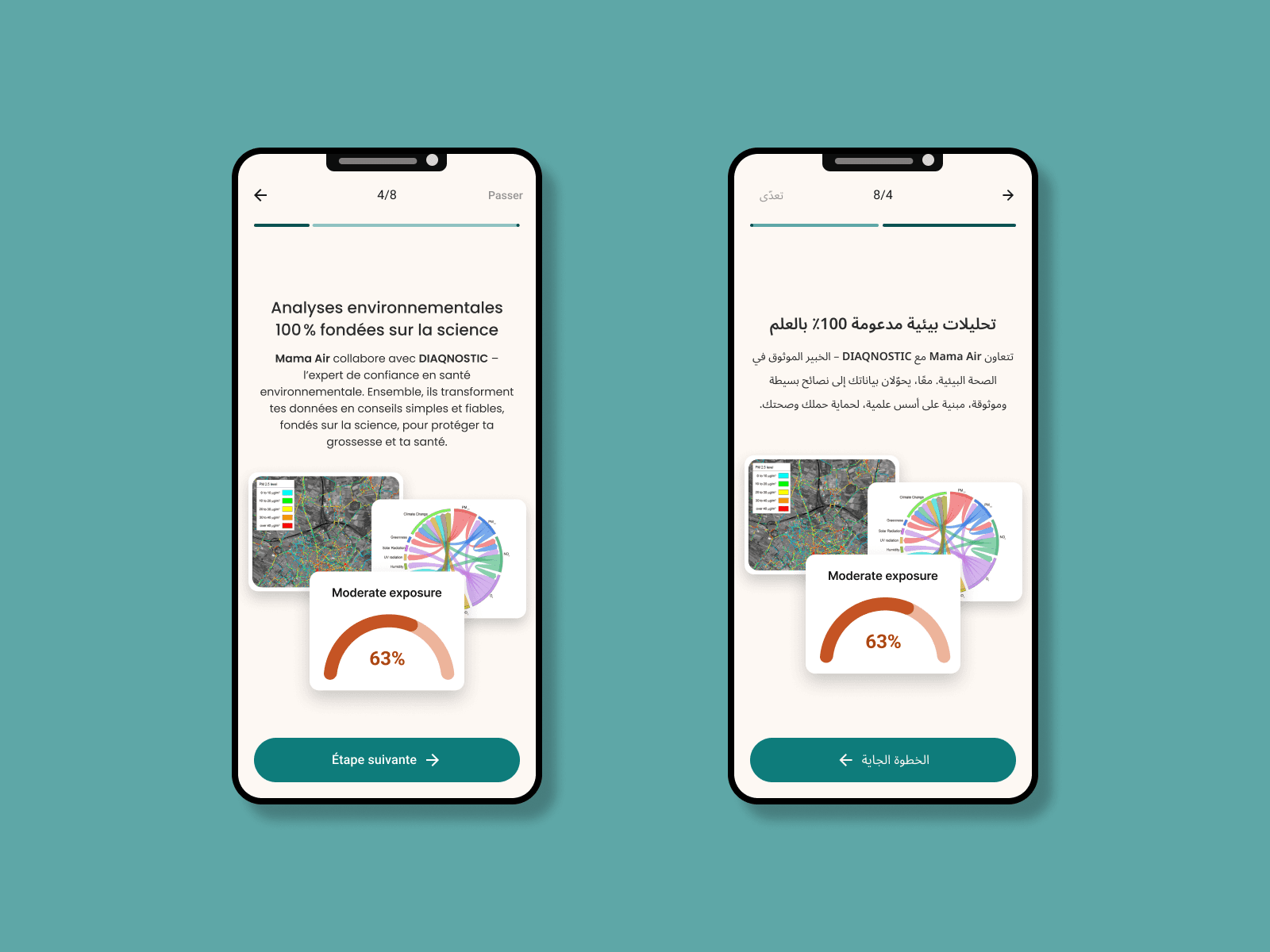 RTL — Every Screen